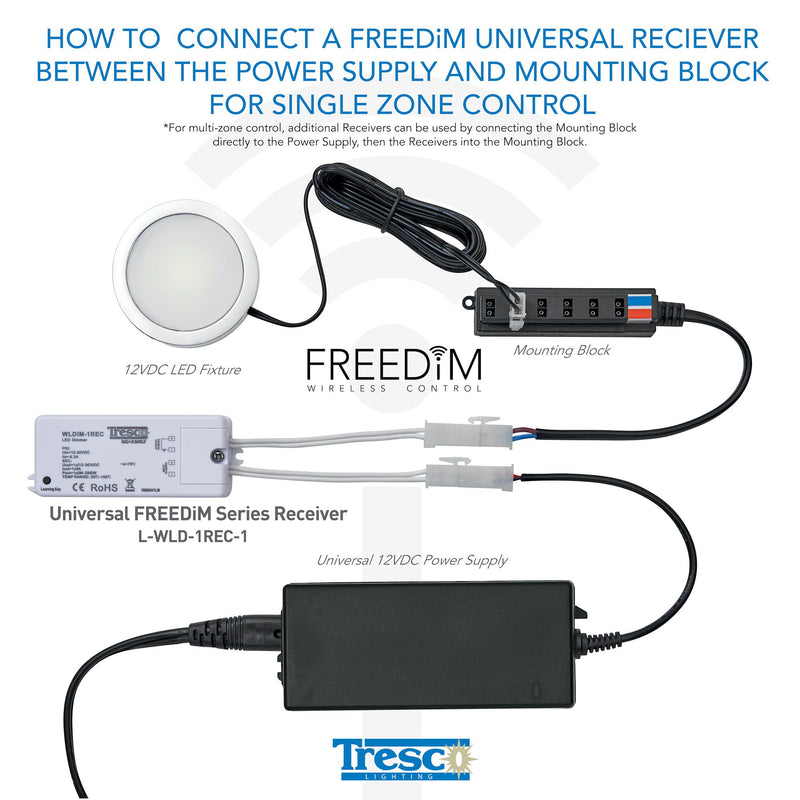 Tresco FREEDiM Series Universal Receiver - L-WLD-1REC-1