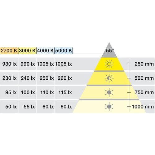 Hafele Loox5 LED 2090 Recess/Surface Mounted Modular Puck Light - 12V - 2700K - 833.72.470