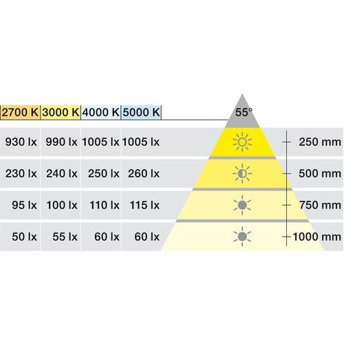 Hafele Loox5 LED 2090 Recess/Surface Mounted Modular Puck Light - 12V - 5000K - 833.72.473